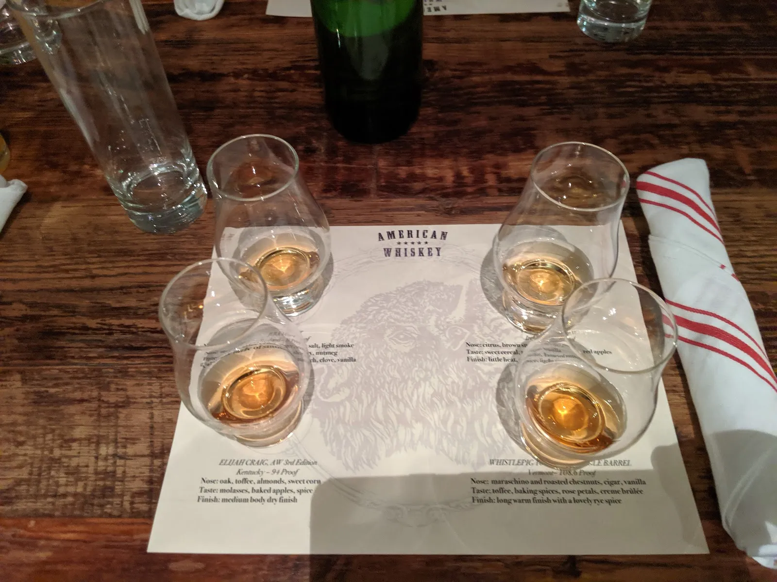 American Whiskey NYC